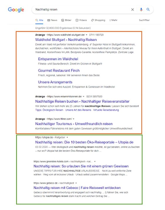 Unterschied zwischen organischer und anorganischer Suche bei Google